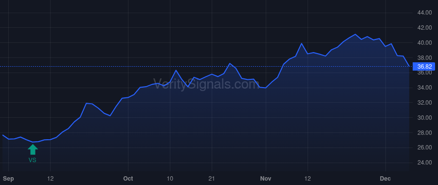 CNX price after insider trade by LANIGAN BERNARD JR