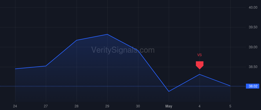 CNX price after insider trade by Thorndike William N Jr