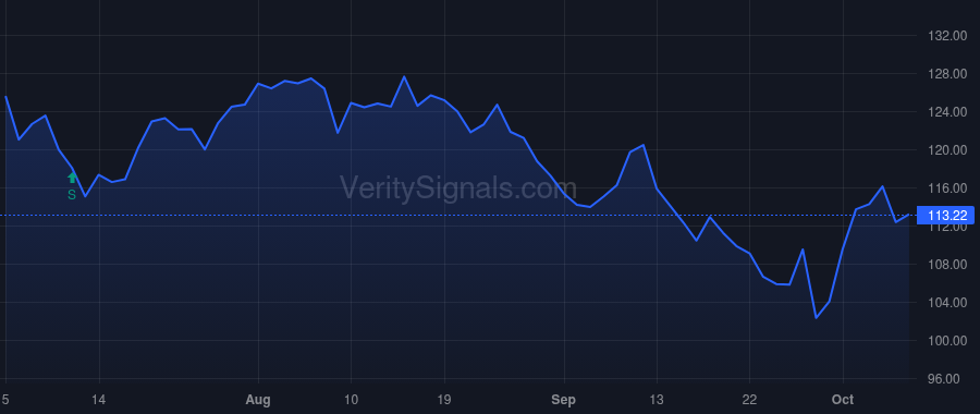 CNXC price after insider trade by Valentine Andre S