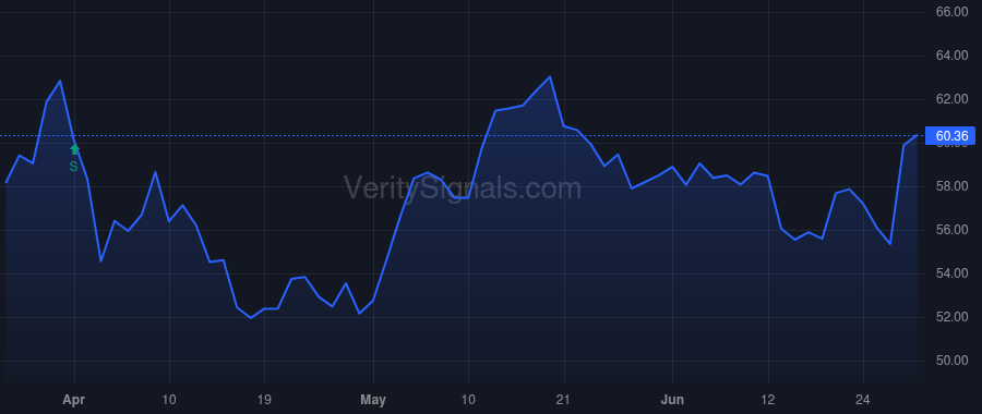 CNXC price after insider trade by Caldwell Christopher A