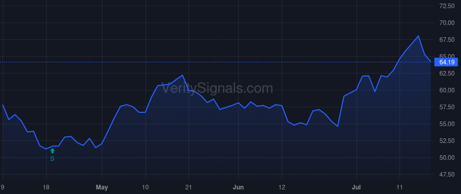 CNXC price after insider trade by Caldwell Christopher A