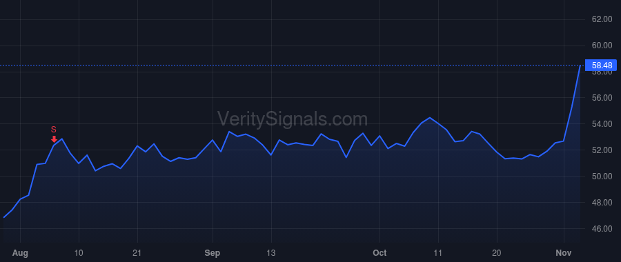 CNXN price after insider trade by MCGRATH TIMOTHY J