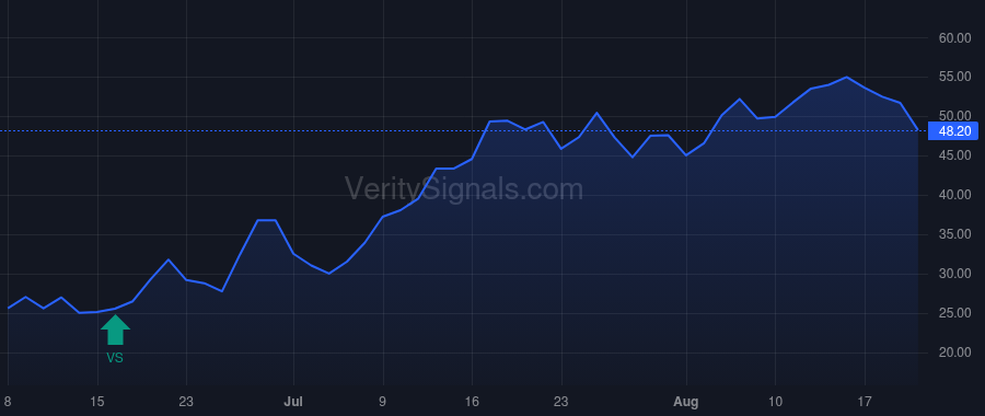 COAG price after insider trade by RA CAPITAL MANAGEMENT, L.P.