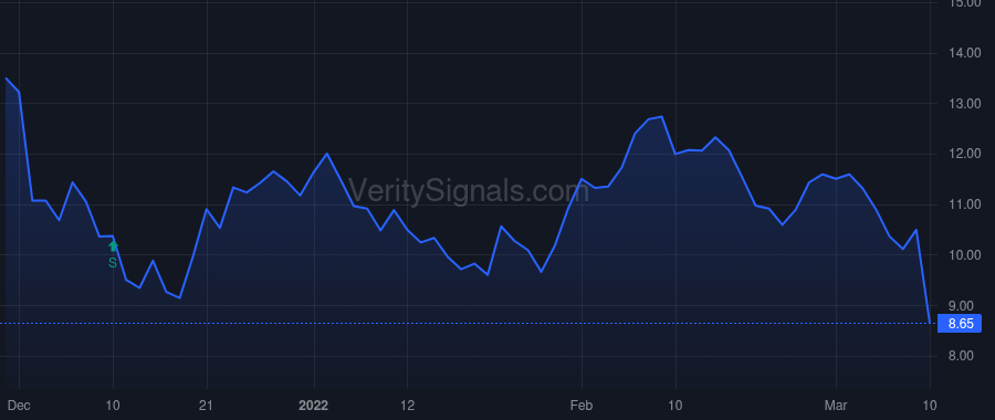 COCO price after insider trade by Kirban Michael