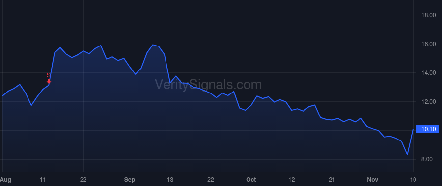COCO price after insider trade by Benmoussa Kevin