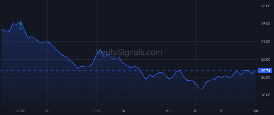 CODI price after insider trade by ENTERLINE LARRY L