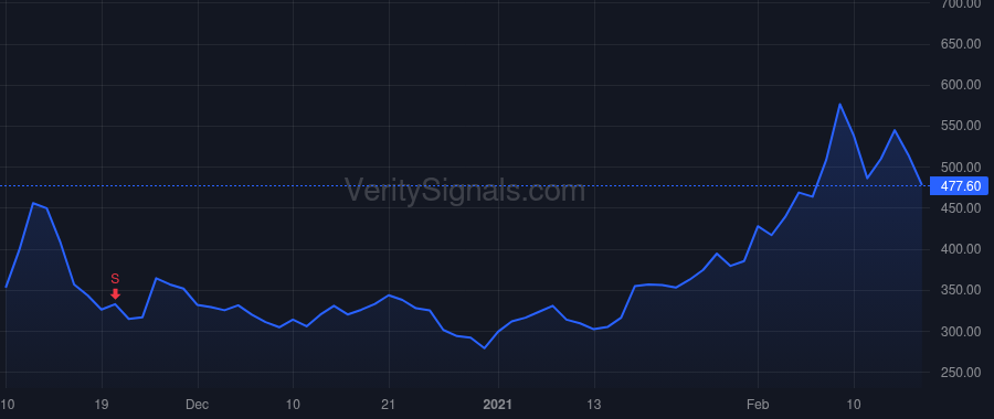 CODX price after insider trade by Egan Dwight H