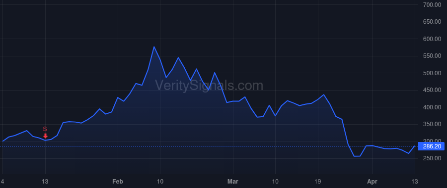 CODX price after insider trade by Egan Dwight H