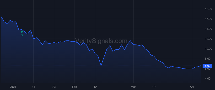 COEP price after insider trade by Mehalick David