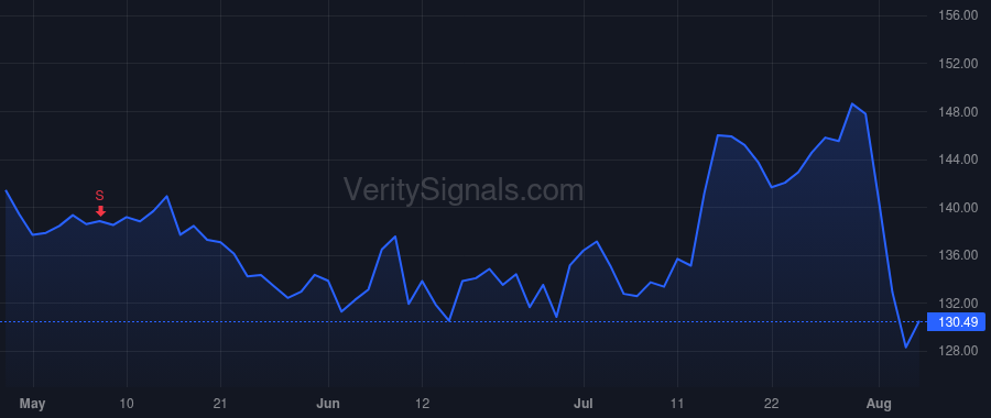 COF price after insider trade by Karam Celia