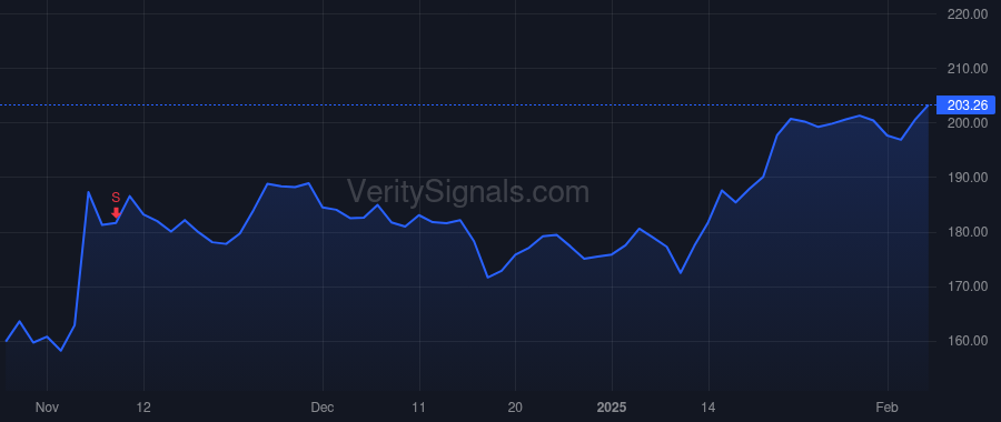 COF price after insider trade by Raghu Ravi