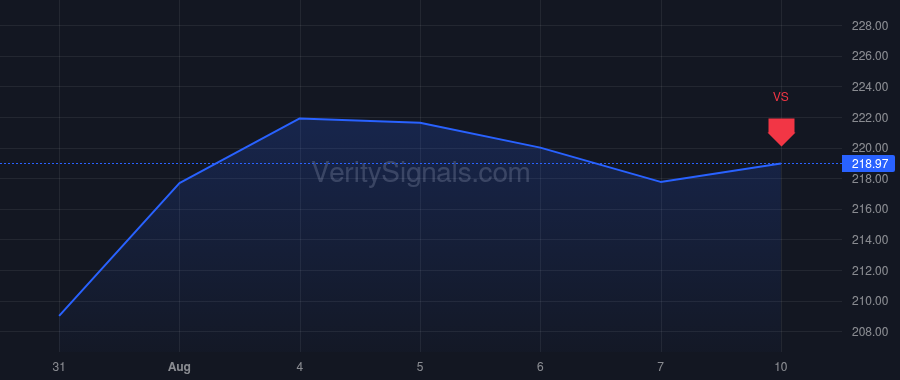 COF price after insider trade by Zamsky Michael