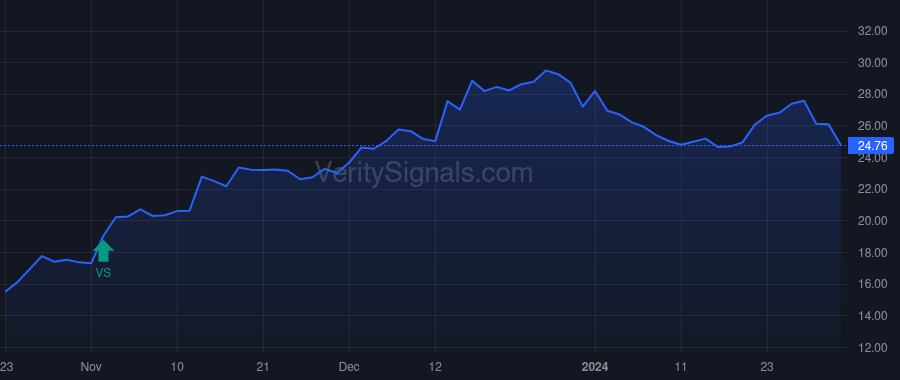 COFS price after insider trade by Burke Michael J Jr
