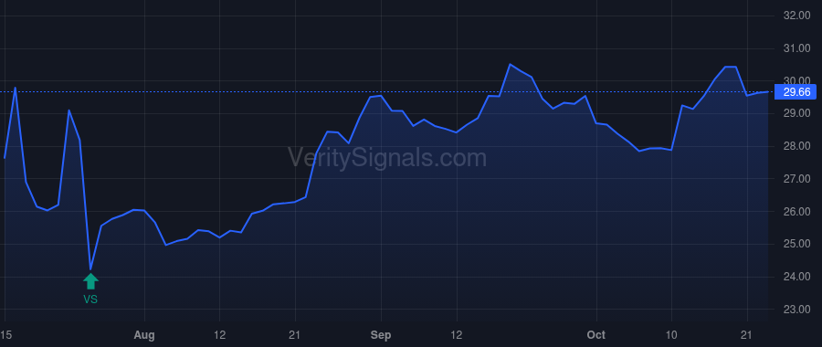 COFS price after insider trade by POTES KELLY