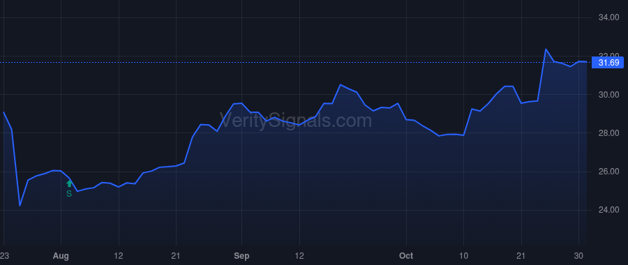 COFS price after insider trade by POTES KELLY