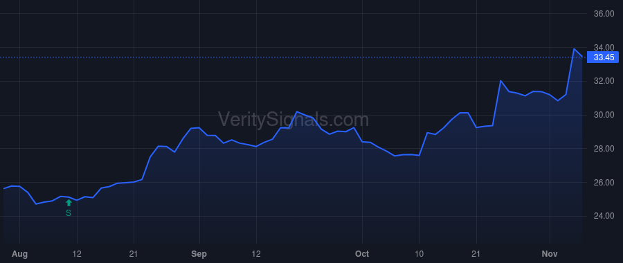 COFS price after insider trade by Burke Michael J Jr