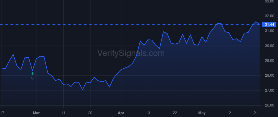 COFS price after insider trade by McConnell Gregory A