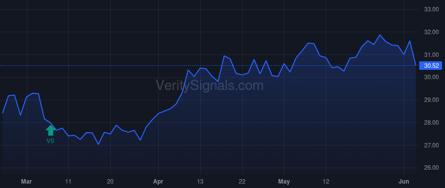COFS price after insider trade by McConnell Gregory A