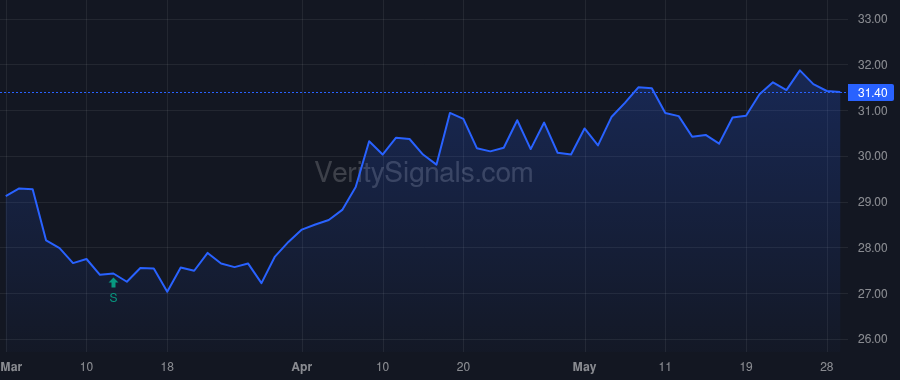 COFS price after insider trade by Burrough Eric E