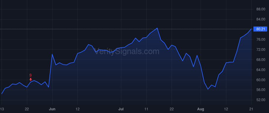 COHR price after insider trade by Basso Ronald