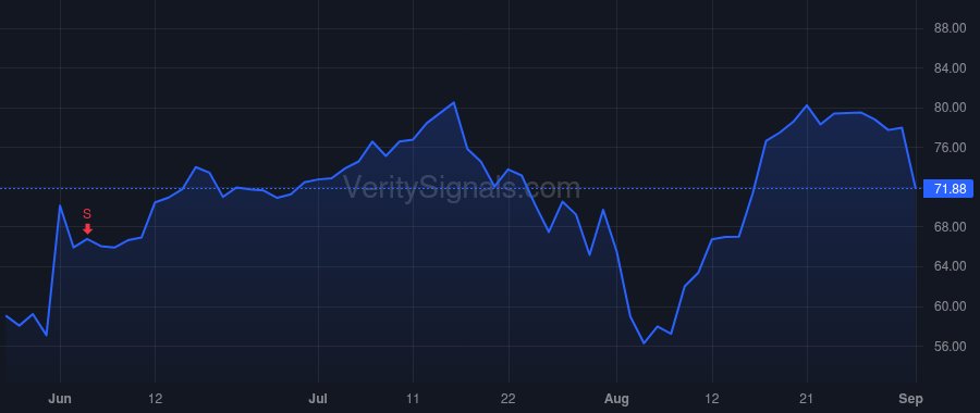 COHR price after insider trade by Dreyer Michael L