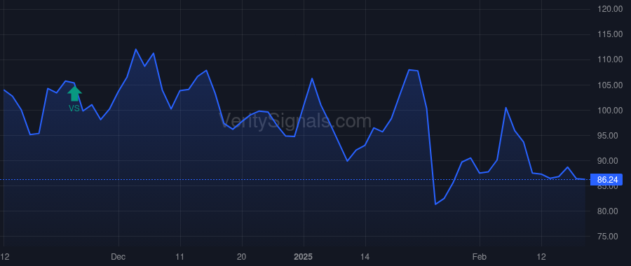 COHR price after insider trade by ANDERSON JAMES ROBERT