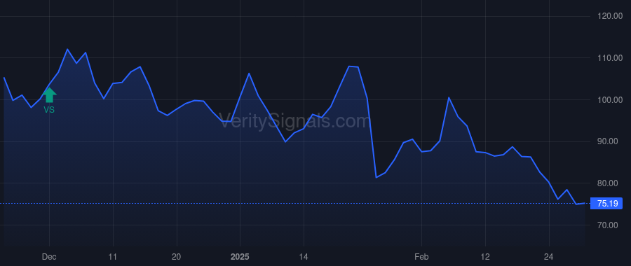 COHR price after insider trade by ANDERSON JAMES ROBERT