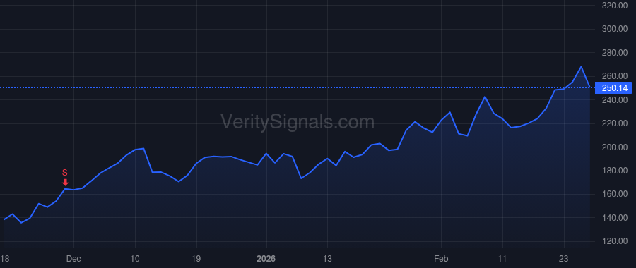 COHR price after insider trade by BAIN CAPITAL INVESTORS LLC