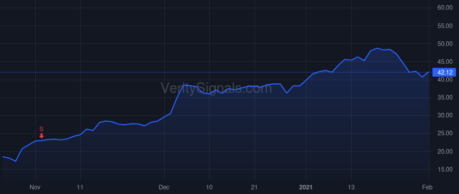 COHU price after insider trade by Muller Luis A