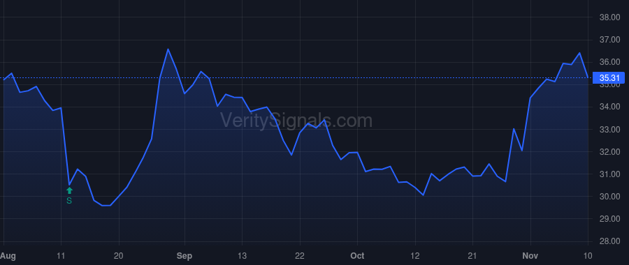 COHU price after insider trade by Muller Luis A