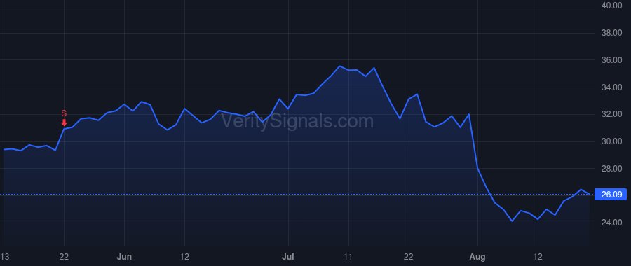 COHU price after insider trade by BILODEAU STEVEN J