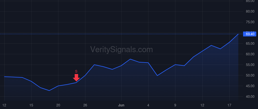 COHU price after insider trade by Muller Luis A