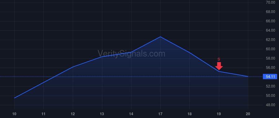 COHU price after insider trade by BOHRSON CHRISTOPHER