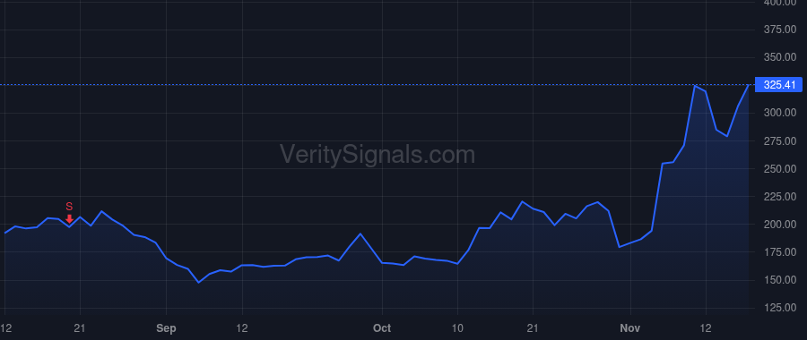 COIN price after insider trade by Choi Emilie