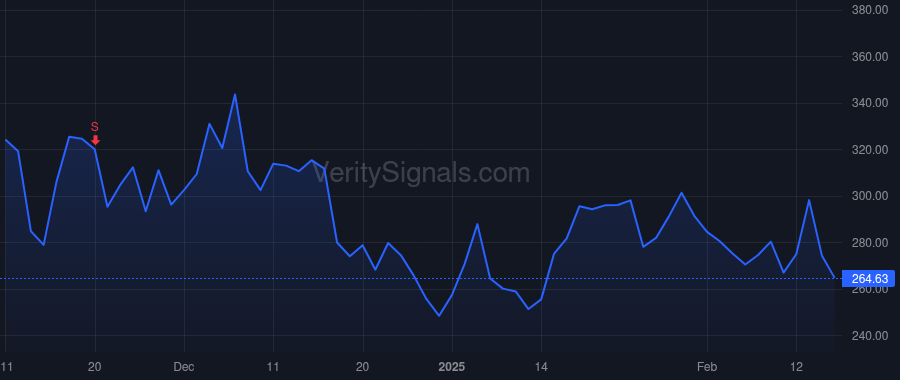 COIN price after insider trade by Choi Emilie
