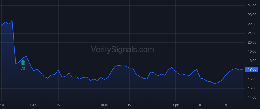 COLB price after insider trade by Stein Clint