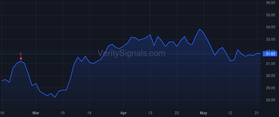 COLD price after insider trade by Boehler Fred W