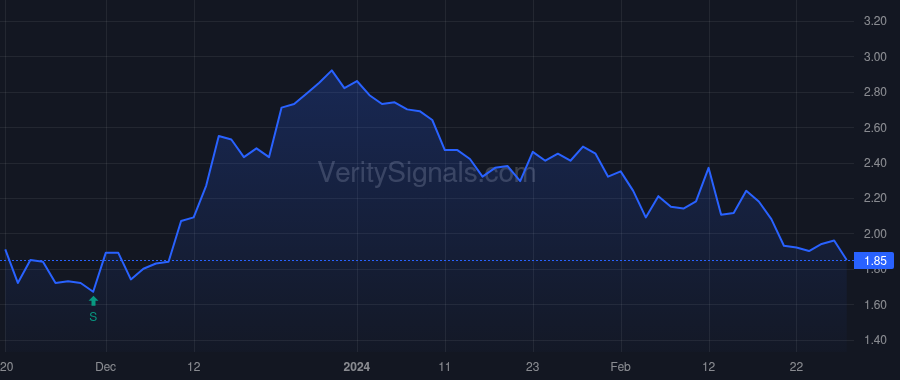 COMM price after insider trade by Yates Timothy T