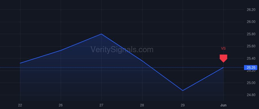CON price after insider trade by ORTENZIO ROBERT A