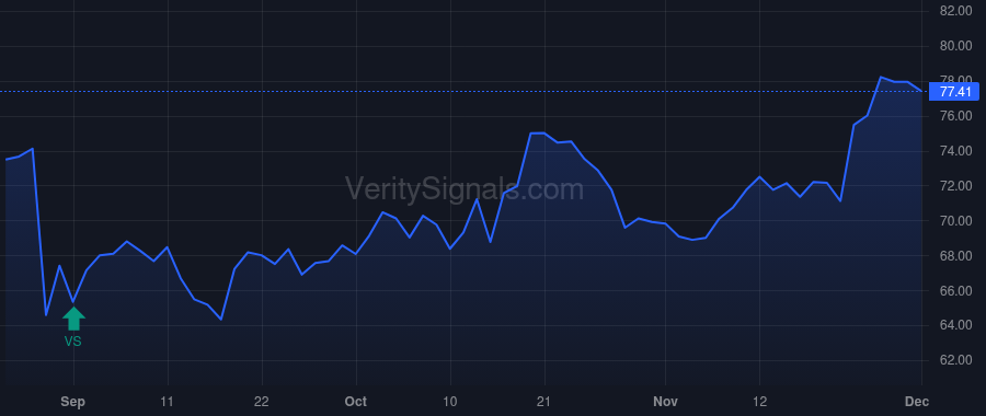 COO price after insider trade by White Albert G III