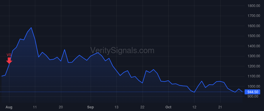 COOK price after insider trade by ANDRUS JEREMY