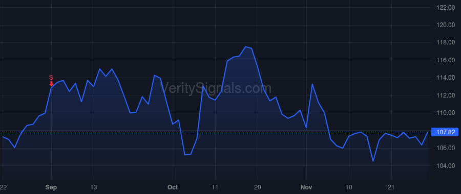COP price after insider trade by Lance Ryan Michael