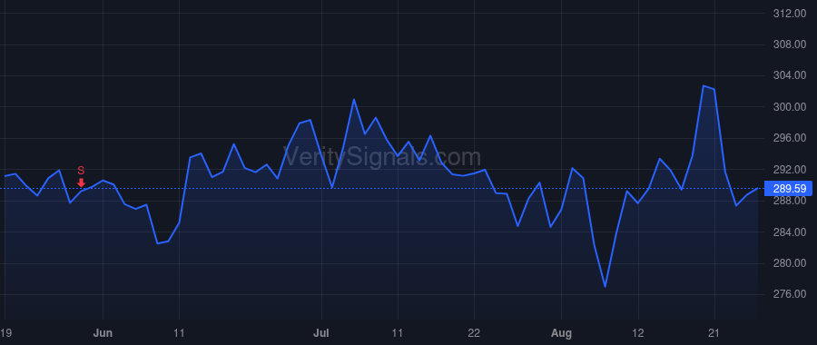 COR price after insider trade by Krikorian Lazarus