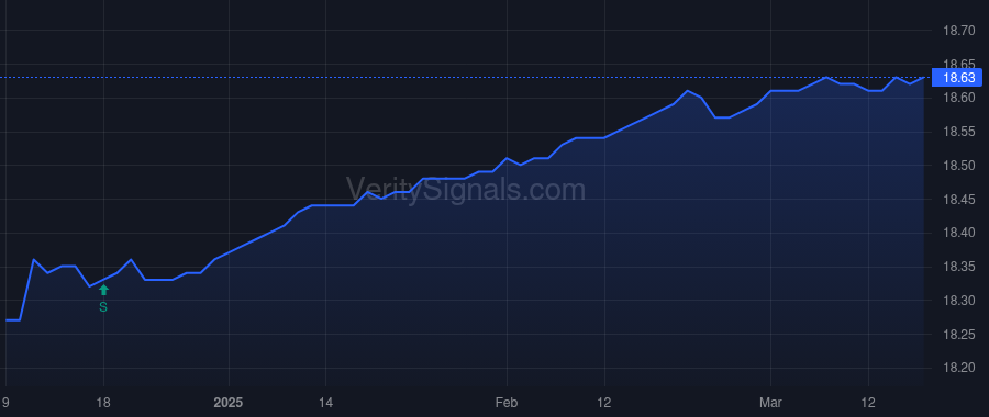 CORFX price after insider trade by Durston Marshall
