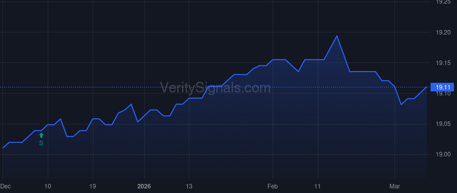 CORFX price after insider trade by Durston Marshall