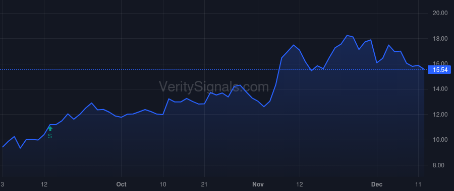 CORZ price after insider trade by Patten Jarrod M
