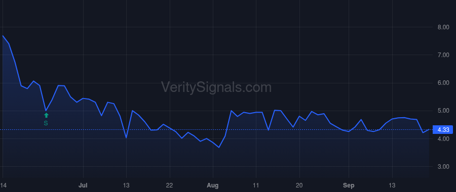 COSM price after insider trade by Siokas Grigorios