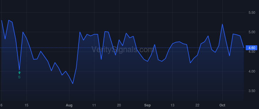 COSM price after insider trade by Siokas Grigorios