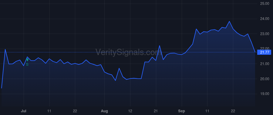 COSO price after insider trade by Topper Joseph V. Jr.