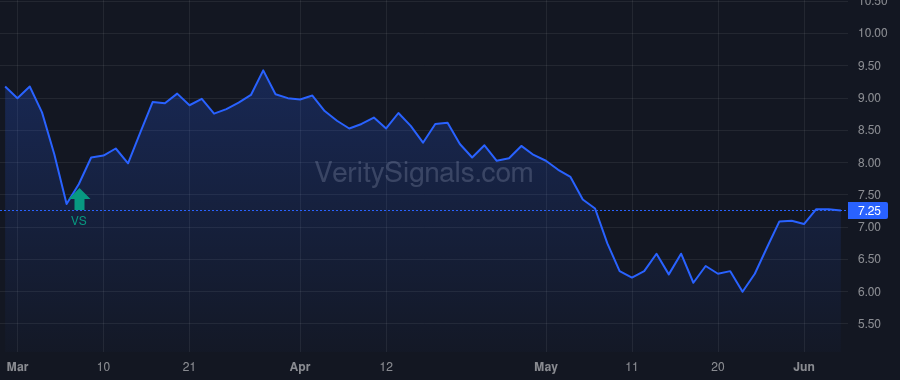 COTY price after insider trade by Nabi Sue